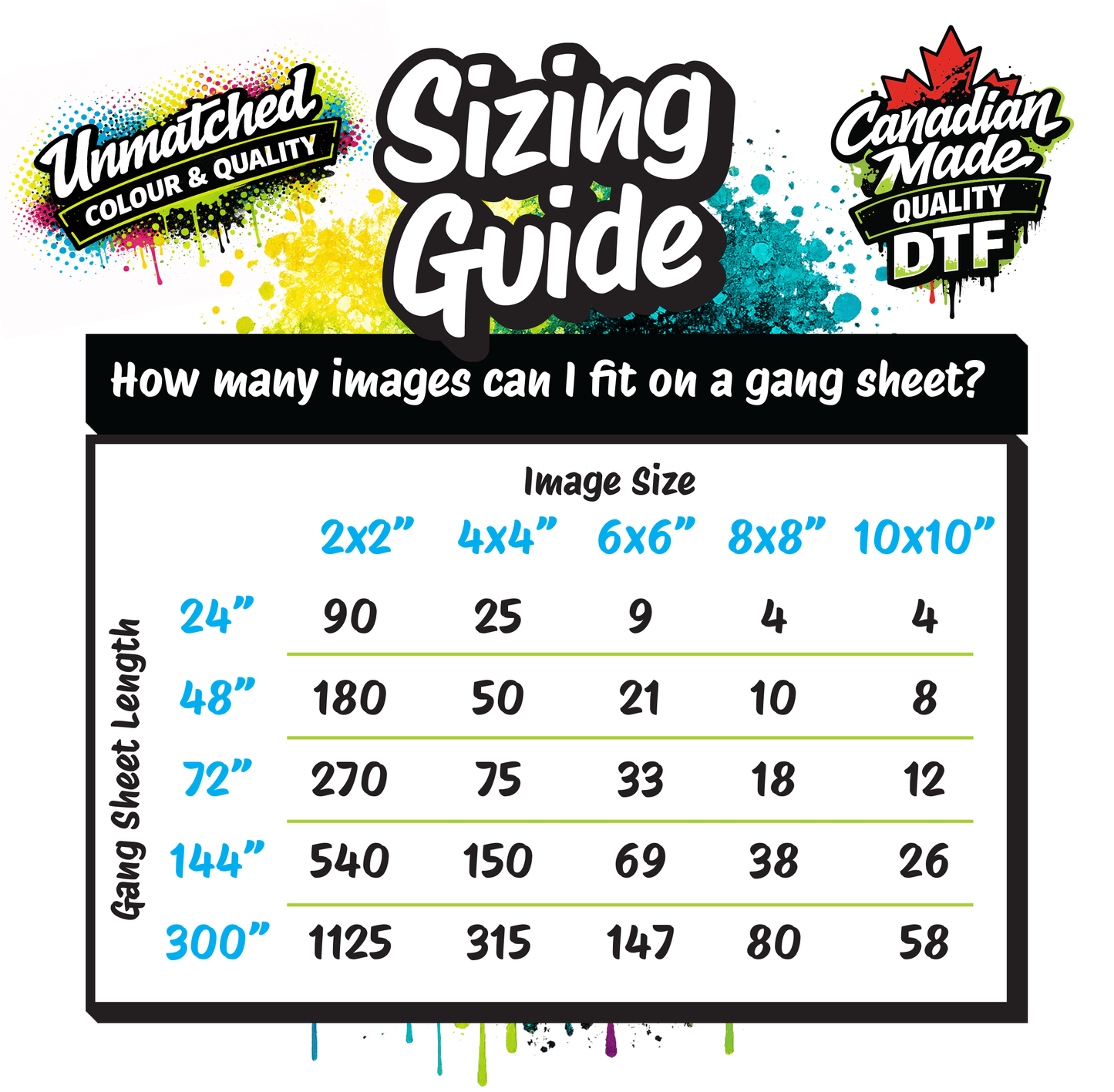 Build a Rolling Gang Sheet